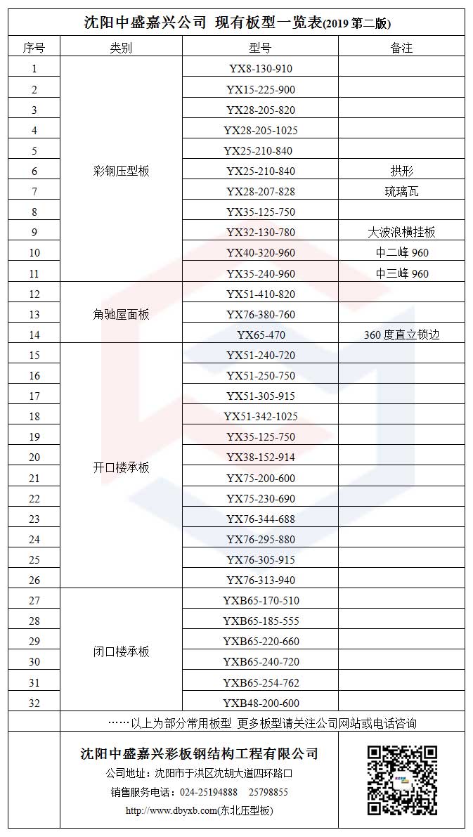 沈陽中盛嘉興彩板鋼結構工程有限公司位于沈陽市于洪區沈胡路187號，公司致力于為客戶提供建筑圍護系統優質的設計、生產、運輸、施工和售后一體化服務。專業生產各種型號樓承板、鋼承板、閉口樓承板、壓型鋼板、直立鎖邊屋面板、沖孔吸音板、巖棉夾芯板、CZ型鋼檁條等產品。